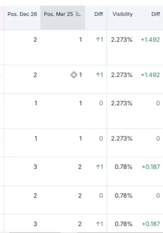 Designer Closet Guys appearing in a Google AI summary for custom closets Mission