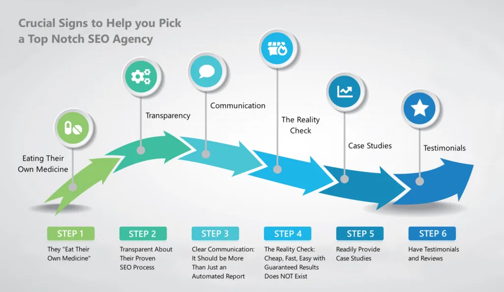 Image: TIPS: Crucial Signs to Help you Pick a Top Notch SEO Agency