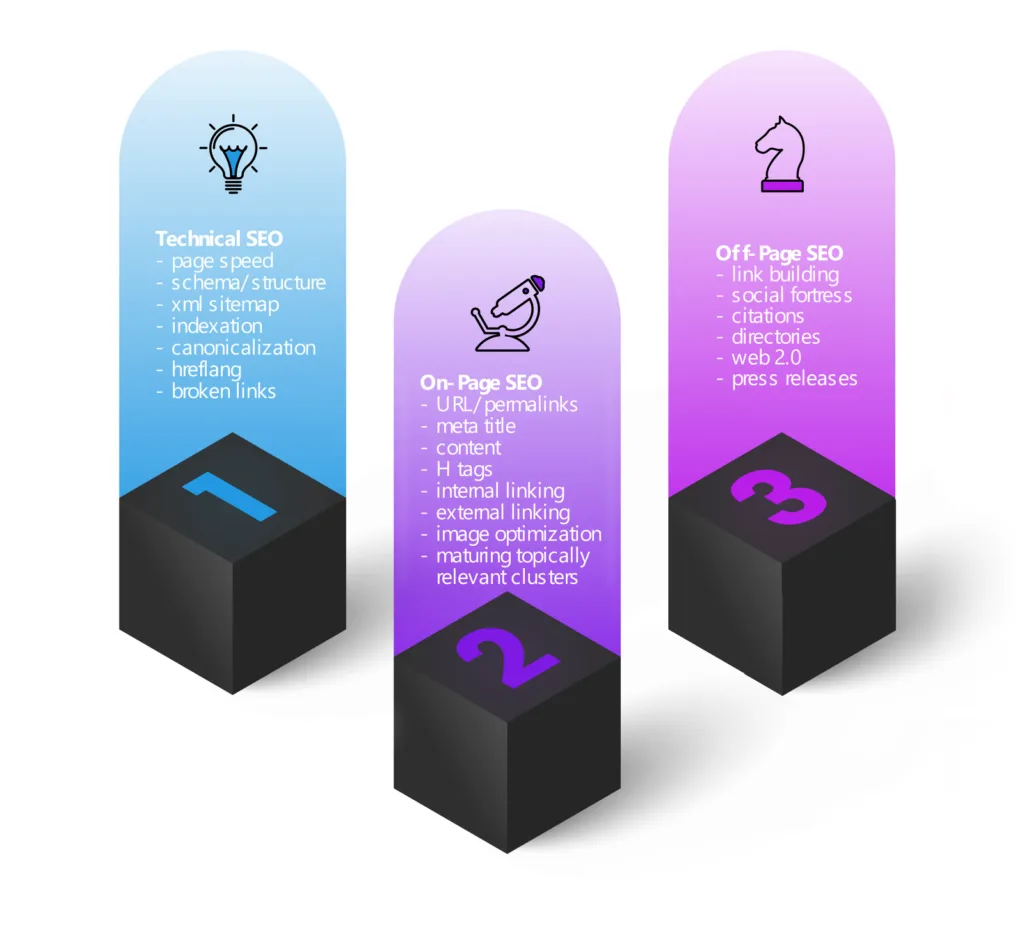 Image: How We Stand Out: The Hallmarks of Our SEO Services