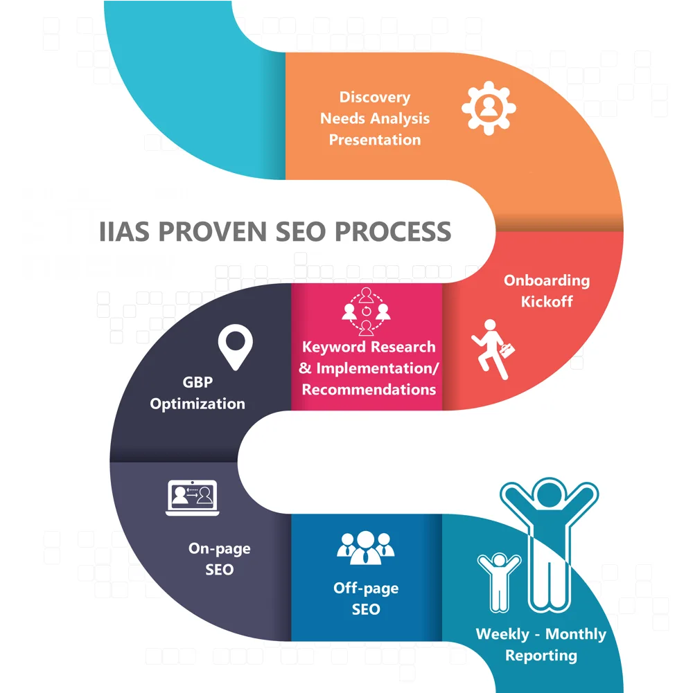 Image: A Look into Our Typical SEO Monthly Plan: Transparent and Effective