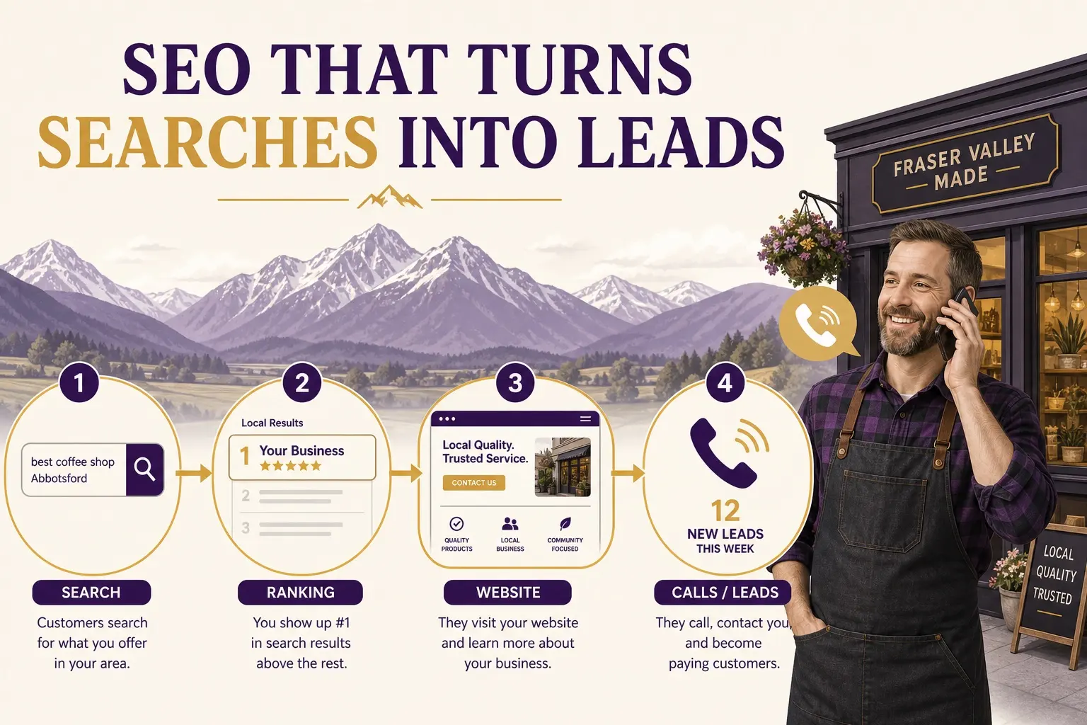 SEO turning Google searches into phone calls and leads for a local business