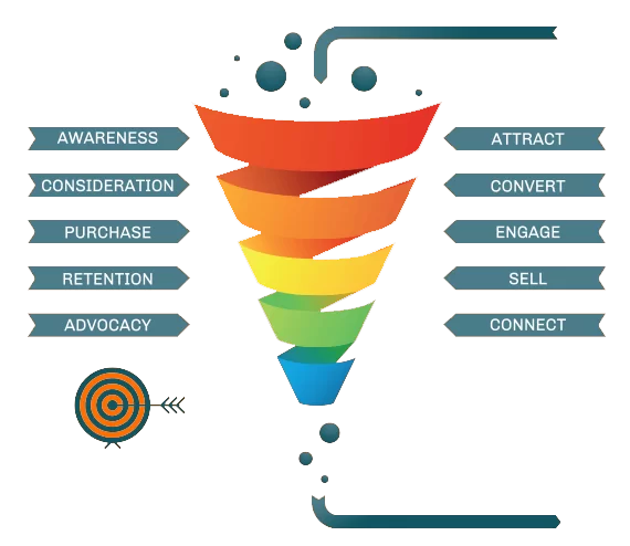 website design process